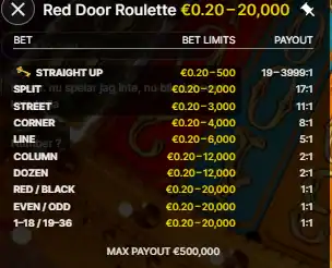 Red Door Roulette bet limits payouts